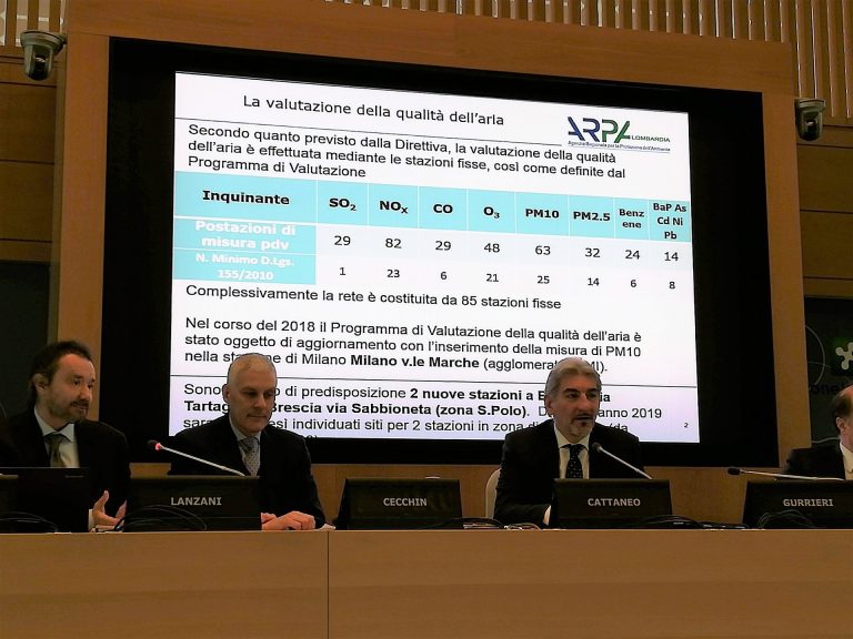Qualità dell’aria 2018 arriva il dossier di Arpa Lombardia: la (brutta) situazione nel Lodigiano