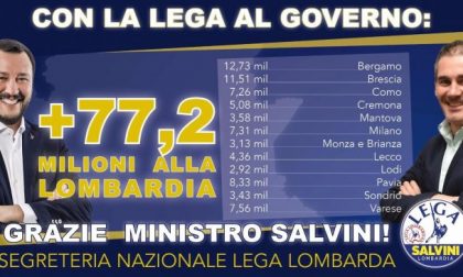 Grimoldi (Lega): da manovra 77 milioni euro in più per Lombardia