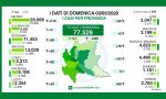I dati di Regione Lombardia: nel Lodigiano 30 positivi in più
