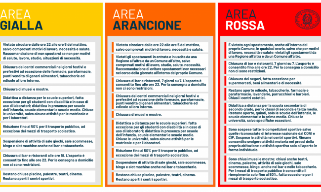 È ufficiale: Lombardia zona rossa fino al 3 dicembre