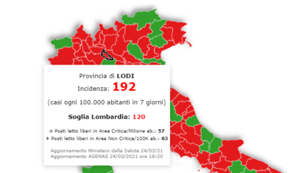 Incidenza contagi Covid: Lodi e provincia non sono da zona rossa