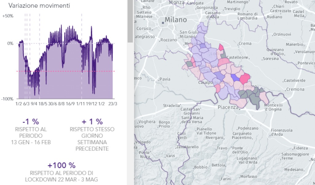 Macché zona rossa come un anno fa: a Lodi spostamenti su del 100% rispetto al 2020
